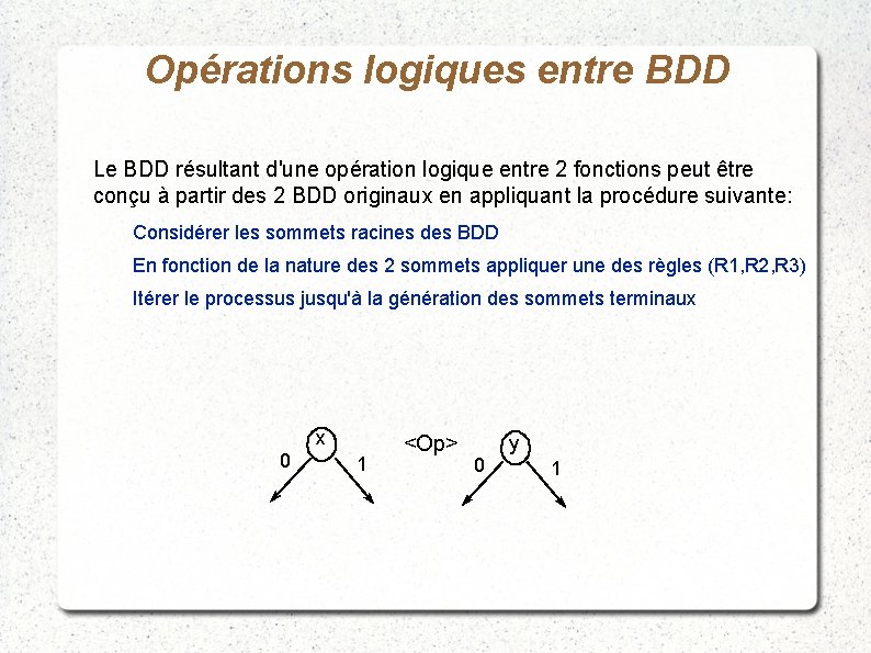 Opérations logiques entre BDD Le BDD résultant d'une opération logique entre 2 fonctions peut