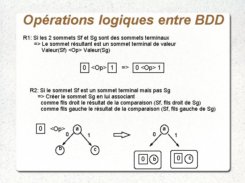 Opérations logiques entre BDD R 1: Si les 2 sommets Sf et Sg sont