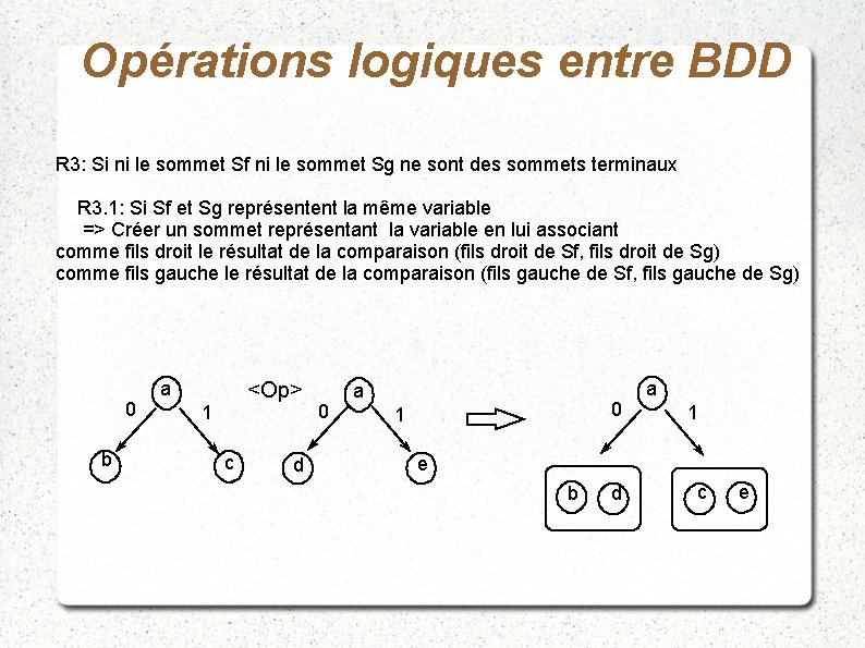 Opérations logiques entre BDD R 3: Si ni le sommet Sf ni le sommet