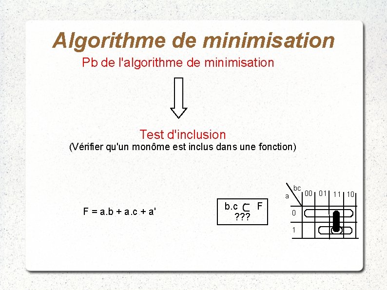 Algorithme de minimisation Pb de l'algorithme de minimisation Test d'inclusion (Vérifier qu'un monôme est