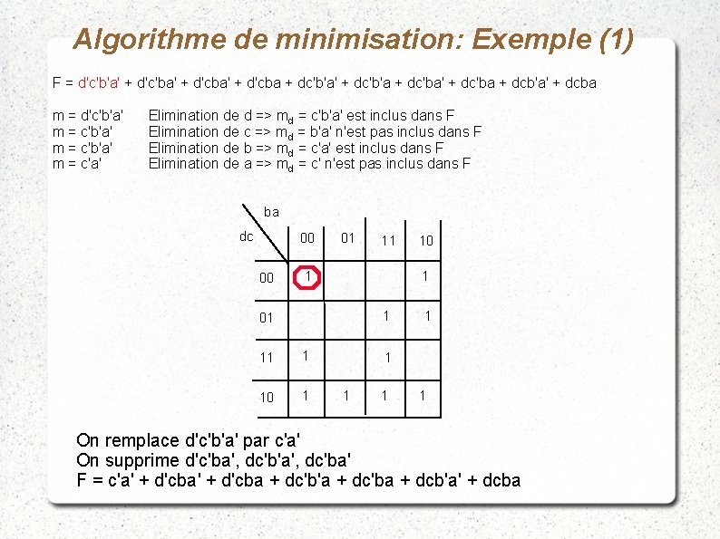 Algorithme de minimisation: Exemple (1) F = d'c'b'a' + d'c'ba' + d'cba + dc'b'a'