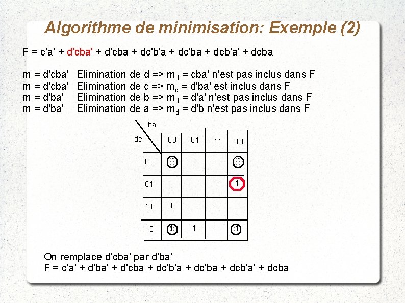 Algorithme de minimisation: Exemple (2) F = c'a' + d'cba + dc'b'a + dc'ba