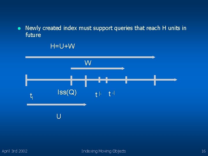 l Newly created index must support queries that reach H units in future H=U+W