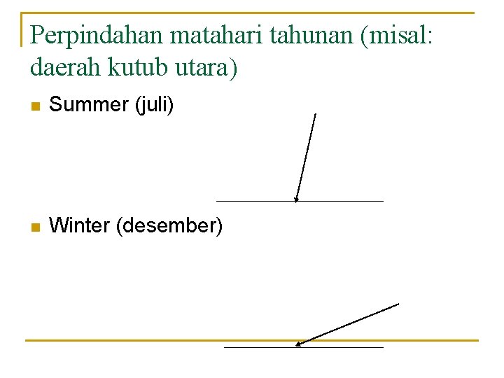 Perpindahan matahari tahunan (misal: daerah kutub utara) n Summer (juli) n Winter (desember) 