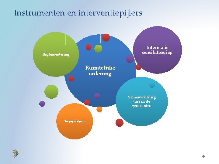 Instrumenten en interventiepijlers Informatie sensibilisering Reglementering Ruimtelijke ordening Samenwerking tussen de gemeenten Burgerparticipatie 