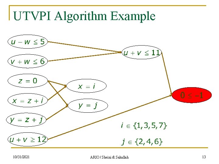 UTVPI Algorithm Example 10/31/2021 ARIO / Sheini & Sakallah 13 