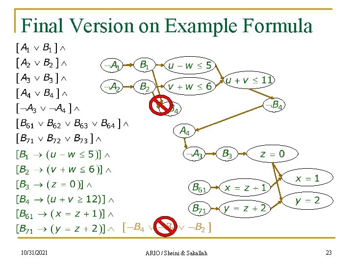 Final Version on Example Formula 10/31/2021 ARIO / Sheini & Sakallah 23 