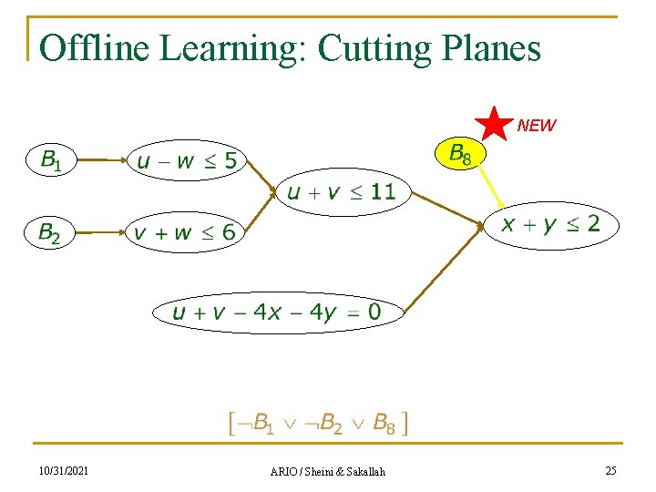 Offline Learning: Cutting Planes NEW 10/31/2021 ARIO / Sheini & Sakallah 25 