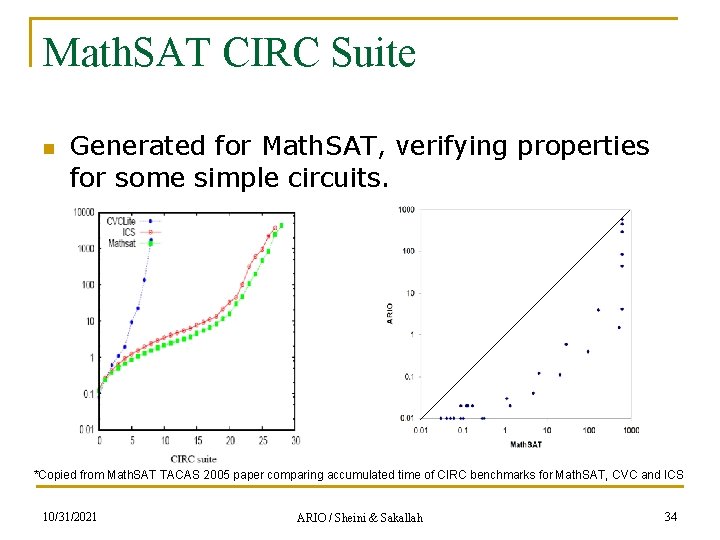 Math. SAT CIRC Suite n Generated for Math. SAT, verifying properties for some simple