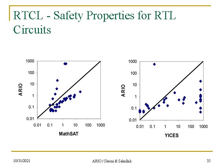 RTCL - Safety Properties for RTL Circuits 10/31/2021 ARIO / Sheini & Sakallah 35