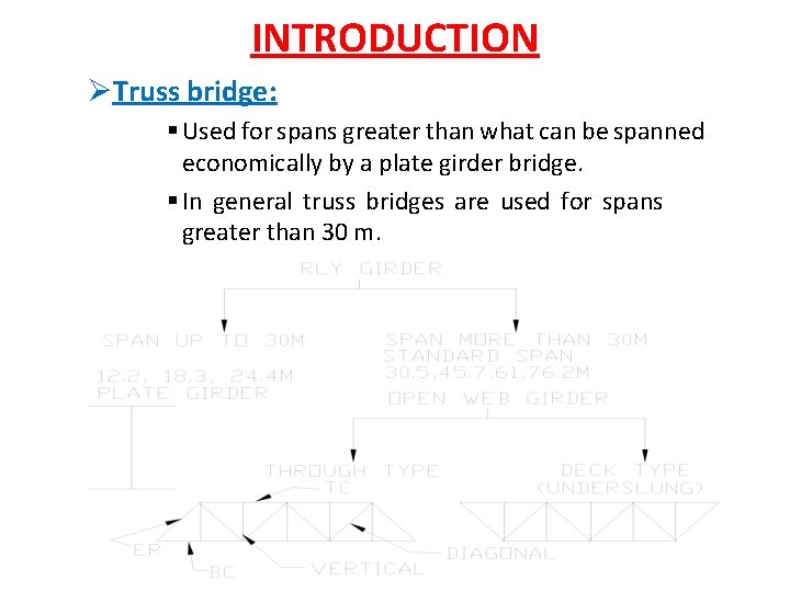 INTRODUCTION ØTruss bridge: § Used for spans greater than what can be spanned economically