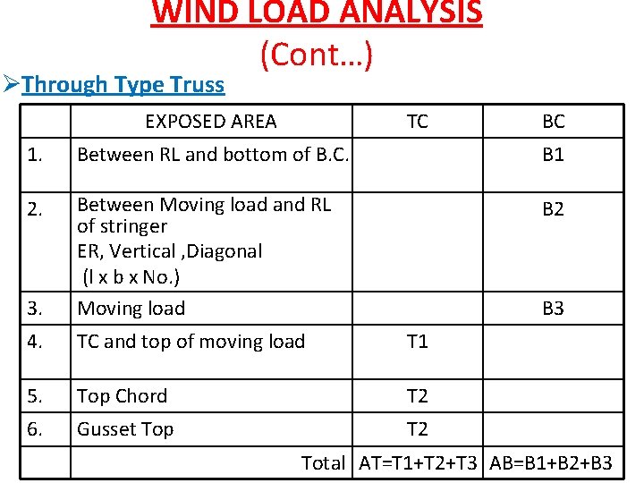 WIND LOAD ANALYSIS (Cont…) ØThrough Type Truss EXPOSED AREA TC BC 1. Between RL
