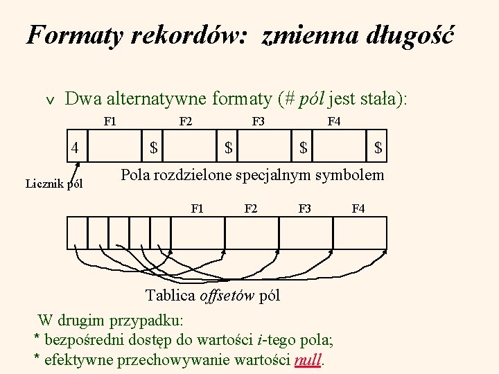 Formaty rekordów: zmienna długość v Dwa alternatywne formaty (# pól jest stała): F 1