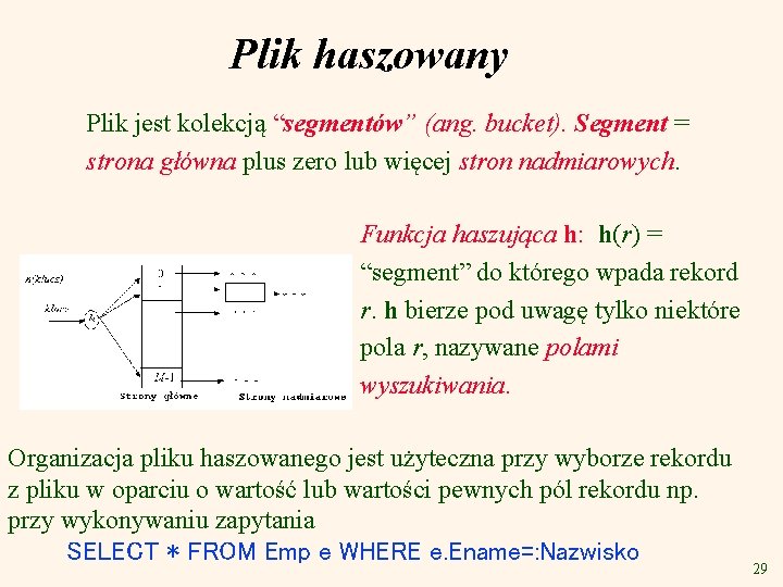 Plik haszowany Plik jest kolekcją “segmentów” (ang. bucket). Segment = strona główna plus zero