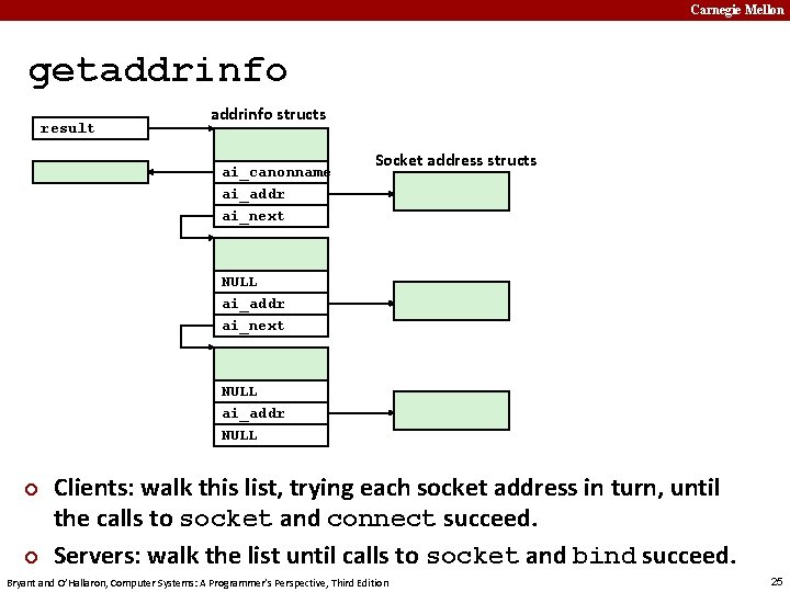 Carnegie Mellon getaddrinfo result addrinfo structs ai_canonname ai_addr ai_next Socket address structs NULL ai_addr