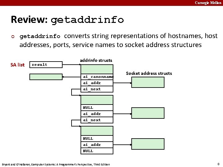 Carnegie Mellon Review: getaddrinfo ¢ converts string representations of hostnames, host addresses, ports, service