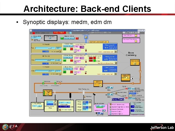 Architecture: Back-end Clients • Synoptic displays: medm, edm dm 