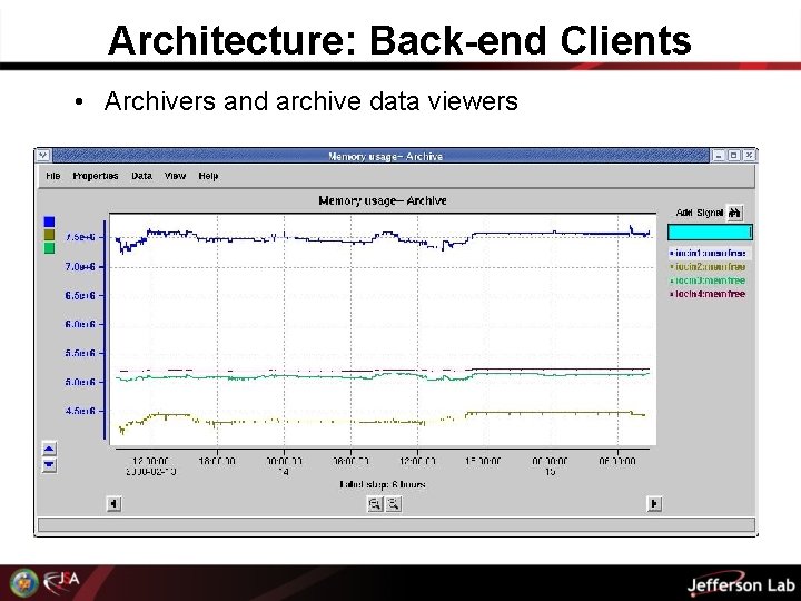 Architecture: Back-end Clients • Archivers and archive data viewers 