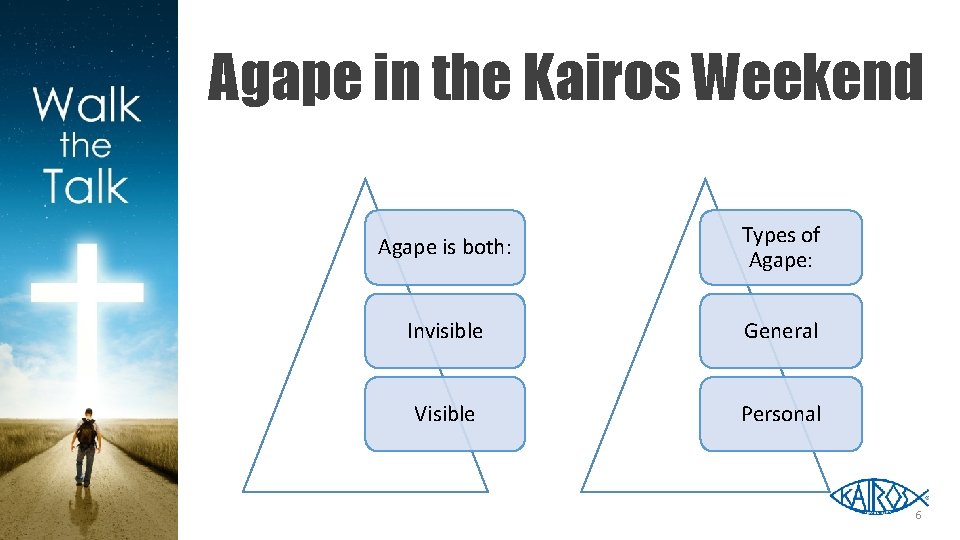 Agape in the Kairos Weekend Agape is both: Types of Agape: Invisible General Visible