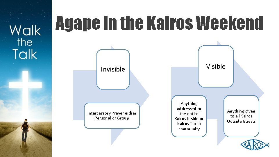 Agape in the Kairos Weekend Visible Invisible Intercessory Prayer either Personal or Group Anything