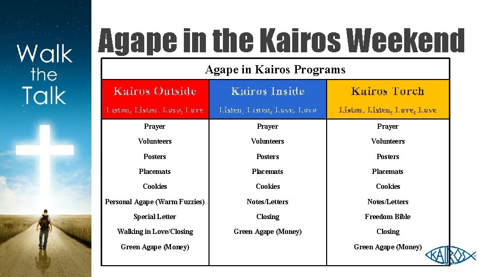 Agape in the Kairos Weekend Agape in Kairos Programs Kairos Outside Kairos Inside Kairos