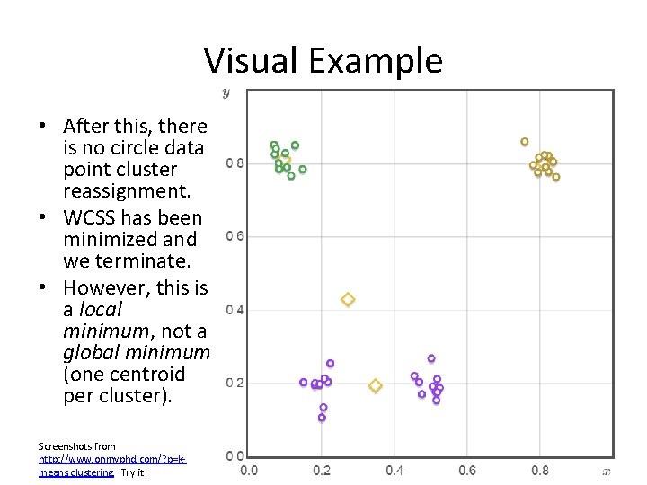 Visual Example • After this, there is no circle data point cluster reassignment. •