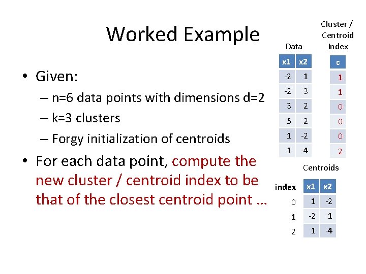 Worked Example • Given: – n=6 data points with dimensions d=2 – k=3 clusters