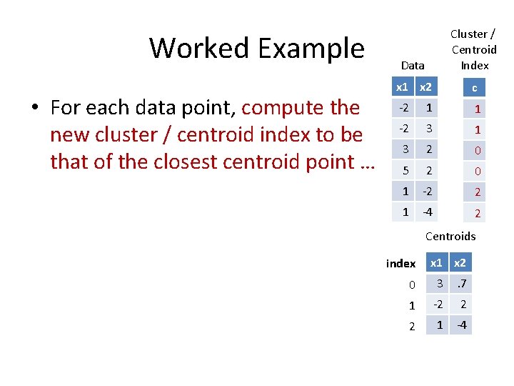 Worked Example • For each data point, compute the new cluster / centroid index