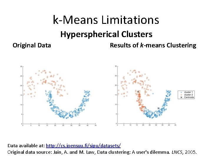 k-Means Limitations Hyperspherical Clusters Original Data Results of k-means Clustering Data available at: http: