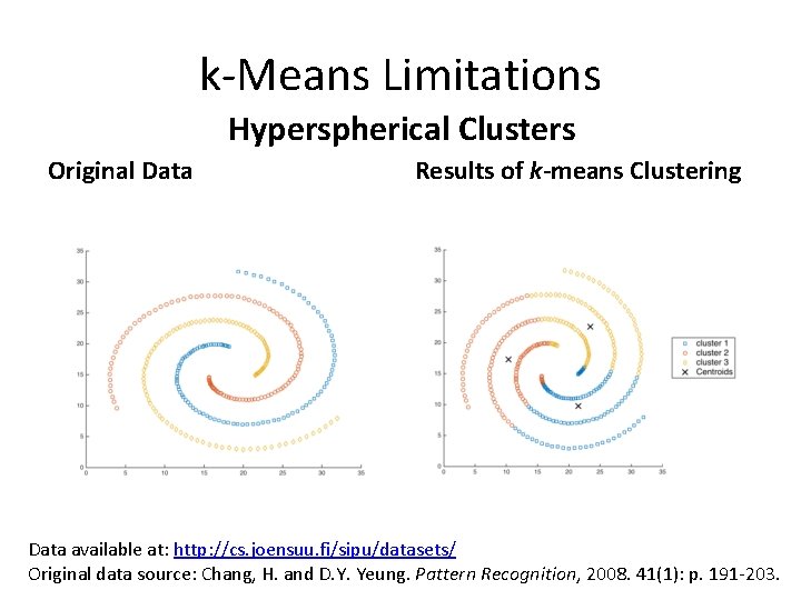 k-Means Limitations Hyperspherical Clusters Original Data Results of k-means Clustering Data available at: http: