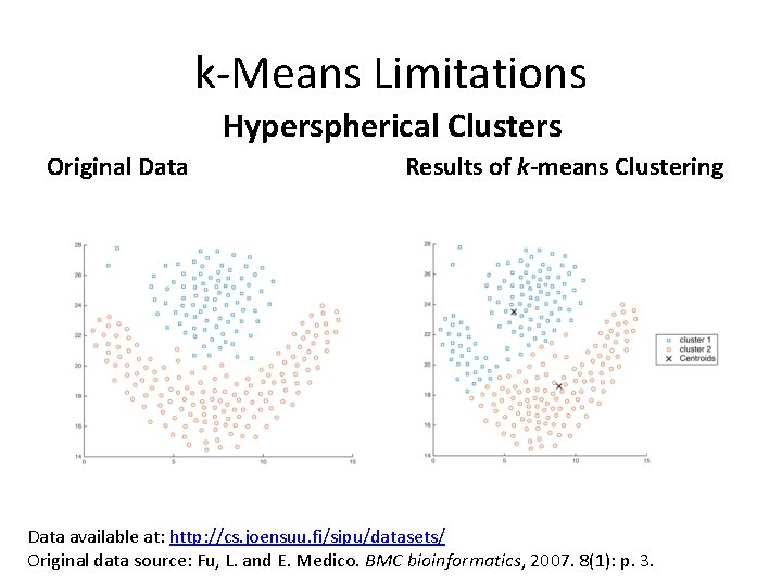 k-Means Limitations Hyperspherical Clusters Original Data Results of k-means Clustering Data available at: http: