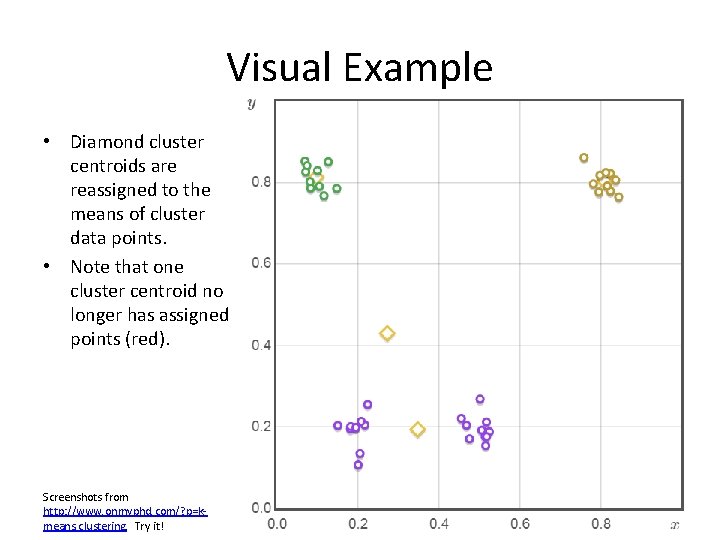 Visual Example • Diamond cluster centroids are reassigned to the means of cluster data