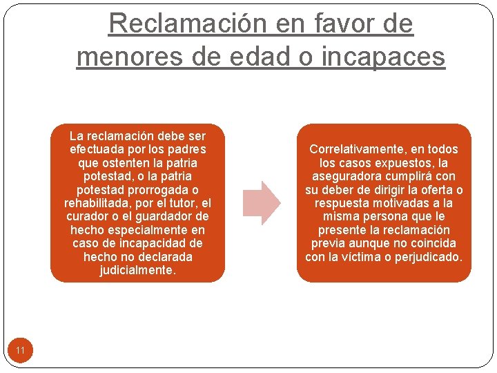 Reclamación en favor de menores de edad o incapaces La reclamación debe ser efectuada