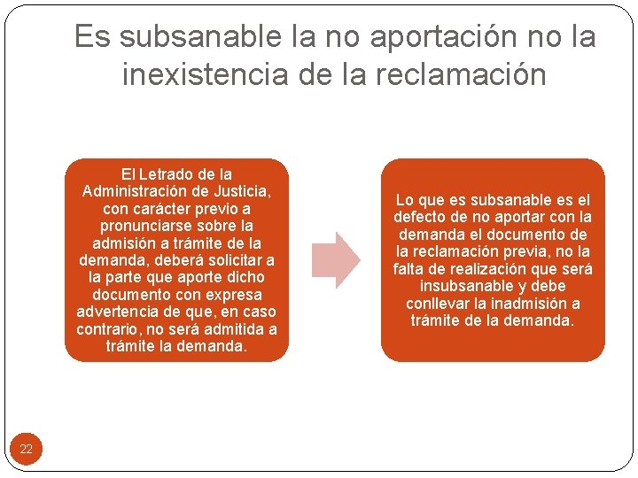 Es subsanable la no aportación no la inexistencia de la reclamación El Letrado de