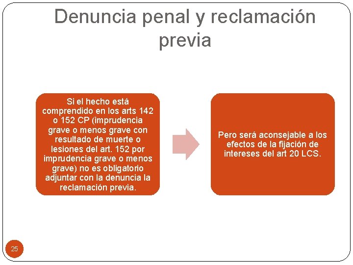 Denuncia penal y reclamación previa Si el hecho está comprendido en los arts 142