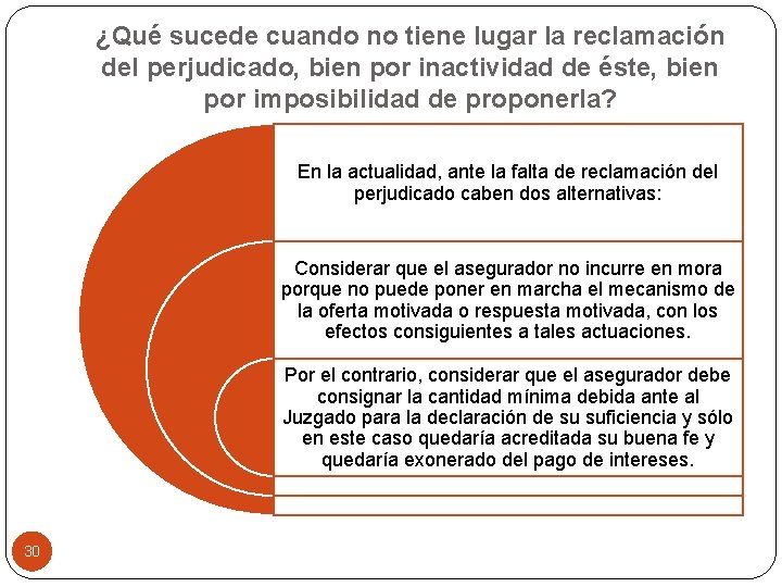 ¿Qué sucede cuando no tiene lugar la reclamación del perjudicado, bien por inactividad de