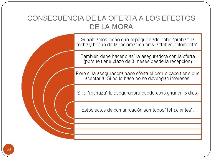 CONSECUENCIA DE LA OFERTA A LOS EFECTOS DE LA MORA Si habíamos dicho que