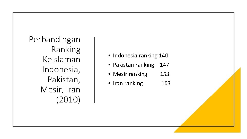 Perbandingan Ranking Keislaman Indonesia, Pakistan, Mesir, Iran (2010) • • Indonesia ranking 140 Pakistan