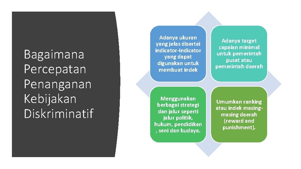 Bagaimana Percepatan Penanganan Kebijakan Diskriminatif Adanya ukuran yang jelas disertai indicator-indicator yang dapat digunakan