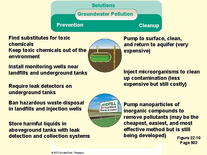 Solutions Groundwater Pollution Prevention Find substitutes for toxic chemicals Keep toxic chemicals out of