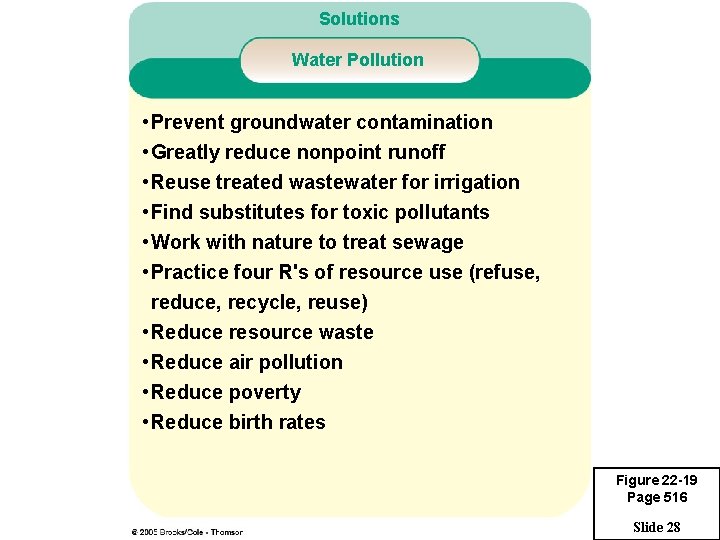 Solutions Water Pollution • Prevent groundwater contamination • Greatly reduce nonpoint runoff • Reuse