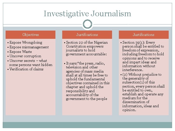 Investigative Journalism Objectives • Expose Wrongdoing • Expose mismanagement • Expose Waste • Uncover