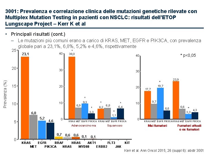 3001: Prevalenza e correlazione clinica delle mutazioni genetiche rilevate con Multiplex Mutation Testing in