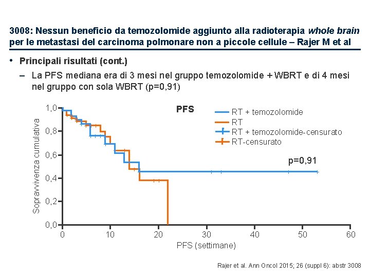 3008: Nessun beneficio da temozolomide aggiunto alla radioterapia whole brain per le metastasi del