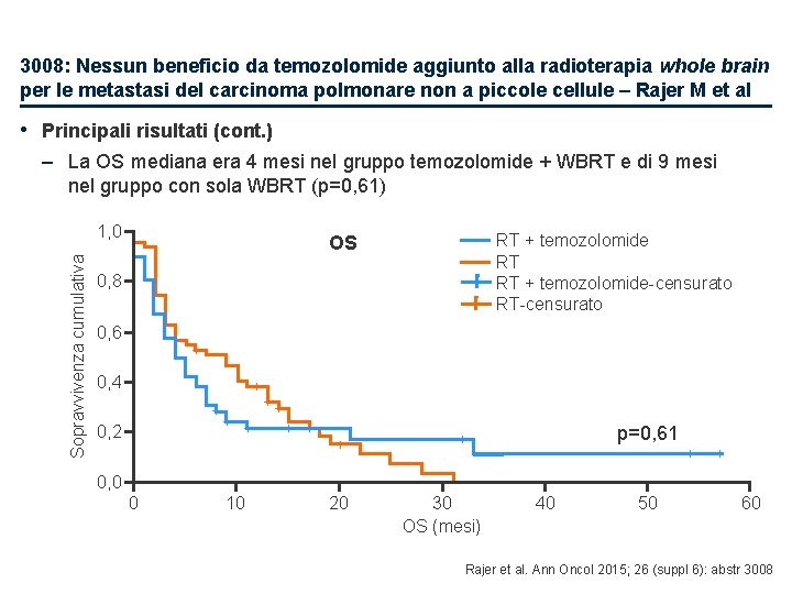 3008: Nessun beneficio da temozolomide aggiunto alla radioterapia whole brain per le metastasi del