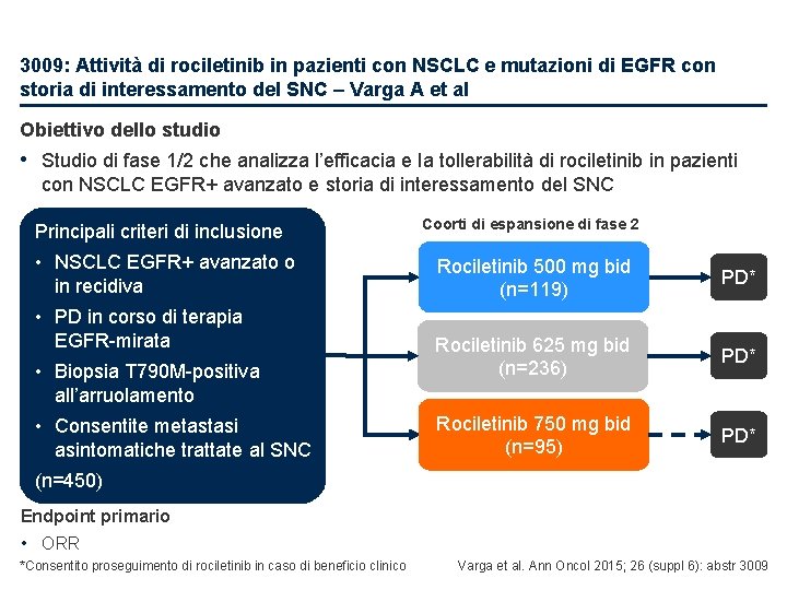 3009: Attività di rociletinib in pazienti con NSCLC e mutazioni di EGFR con storia