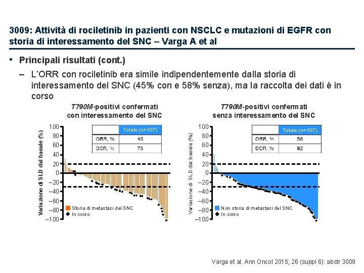 3009: Attività di rociletinib in pazienti con NSCLC e mutazioni di EGFR con storia