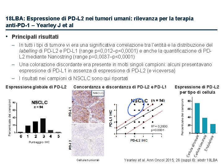 18 LBA: Espressione di PD-L 2 nei tumori umani: rilevanza per la terapia anti-PD-1