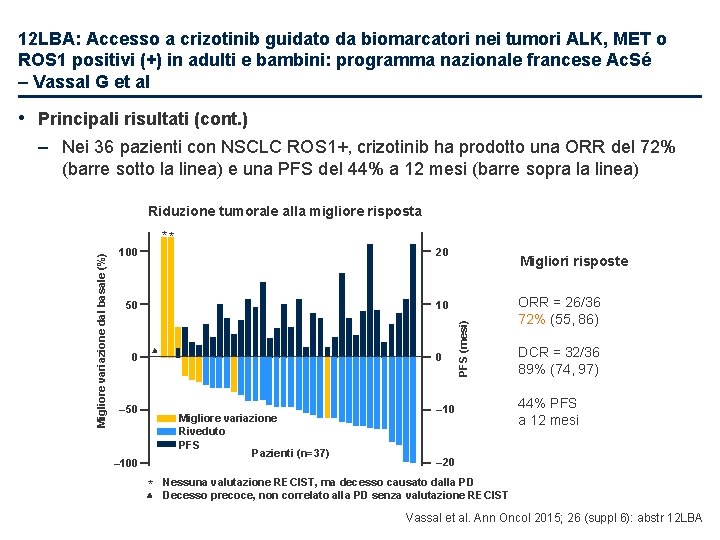 12 LBA: Accesso a crizotinib guidato da biomarcatori nei tumori ALK, MET o ROS