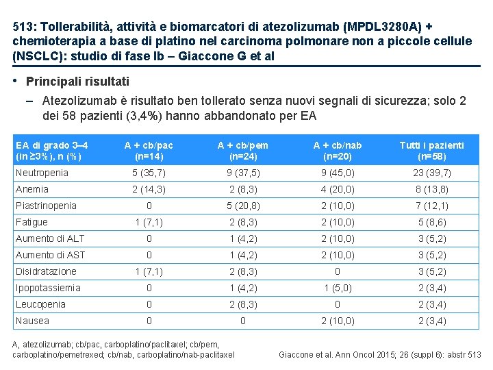 513: Tollerabilità, attività e biomarcatori di atezolizumab (MPDL 3280 A) + chemioterapia a base